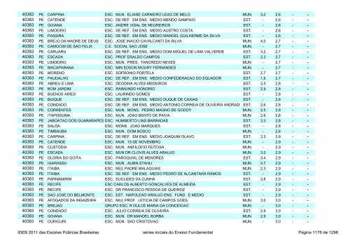 Ideb 2011 Escolas Publicas Brasileiras anos iniciais EF