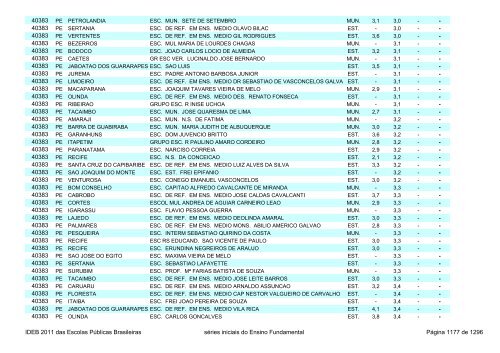 Ideb 2011 Escolas Publicas Brasileiras anos iniciais EF