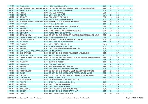 Ideb 2011 Escolas Publicas Brasileiras anos iniciais EF