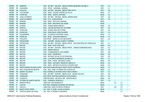 Ideb 2011 Escolas Publicas Brasileiras anos iniciais EF