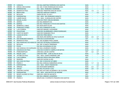 Ideb 2011 Escolas Publicas Brasileiras anos iniciais EF