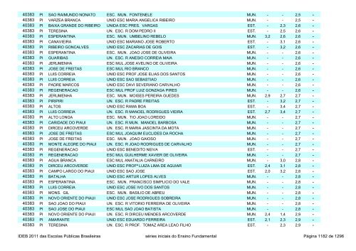 Ideb 2011 Escolas Publicas Brasileiras anos iniciais EF