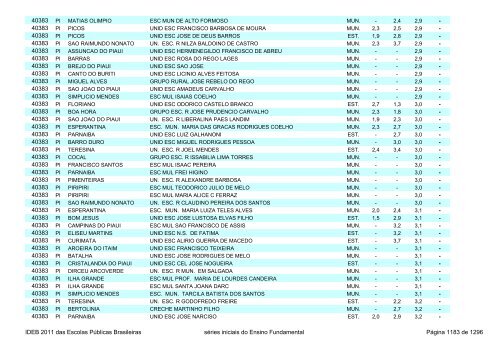 Ideb 2011 Escolas Publicas Brasileiras anos iniciais EF