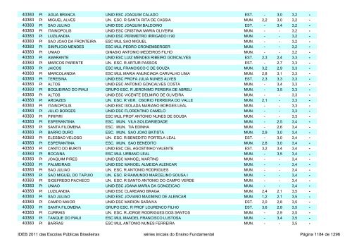 Ideb 2011 Escolas Publicas Brasileiras anos iniciais EF