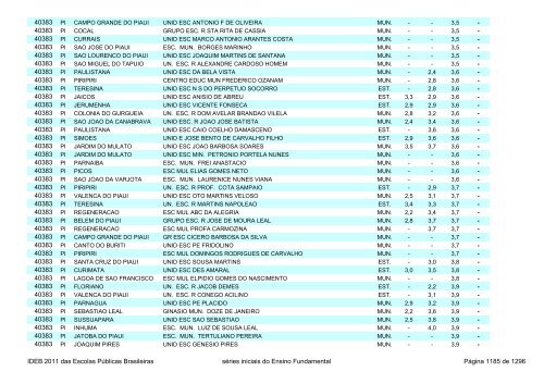 Ideb 2011 Escolas Publicas Brasileiras anos iniciais EF