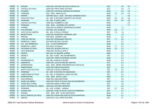 Ideb 2011 Escolas Publicas Brasileiras anos iniciais EF