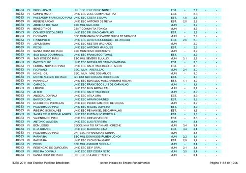 Ideb 2011 Escolas Publicas Brasileiras anos iniciais EF