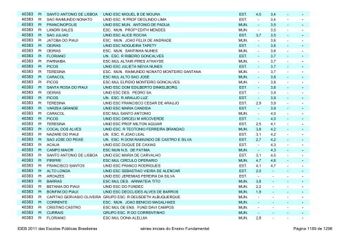 Ideb 2011 Escolas Publicas Brasileiras anos iniciais EF