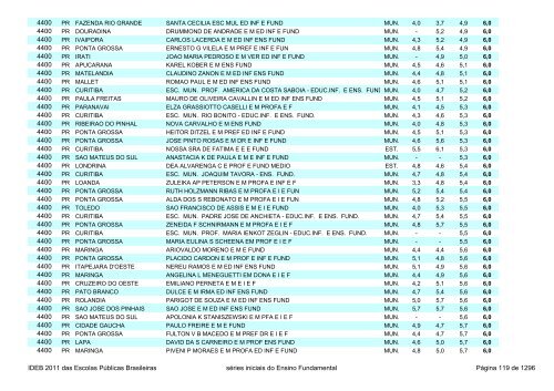 Ideb 2011 Escolas Publicas Brasileiras anos iniciais EF