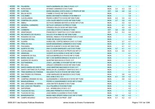 Ideb 2011 Escolas Publicas Brasileiras anos iniciais EF