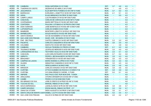 Ideb 2011 Escolas Publicas Brasileiras anos iniciais EF