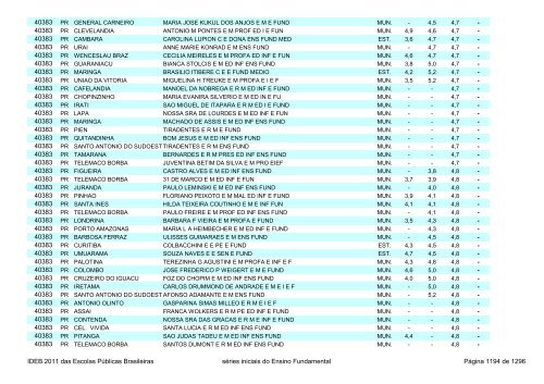 Ideb 2011 Escolas Publicas Brasileiras anos iniciais EF