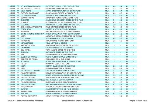 Ideb 2011 Escolas Publicas Brasileiras anos iniciais EF