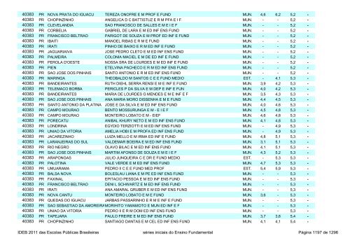 Ideb 2011 Escolas Publicas Brasileiras anos iniciais EF