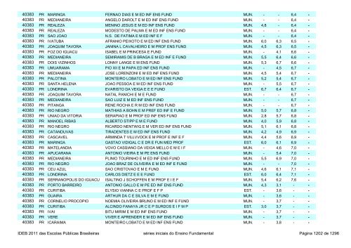 Ideb 2011 Escolas Publicas Brasileiras anos iniciais EF