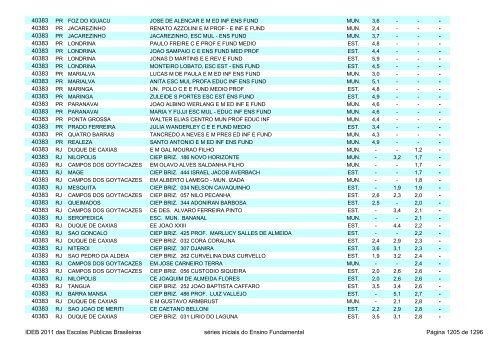 Ideb 2011 Escolas Publicas Brasileiras anos iniciais EF