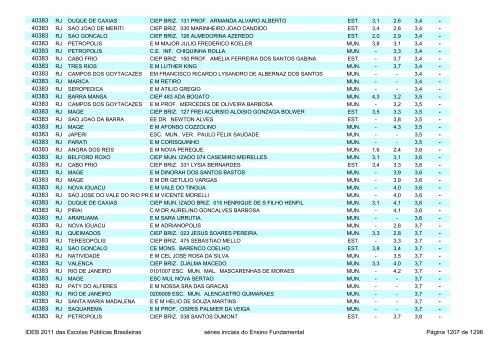 Ideb 2011 Escolas Publicas Brasileiras anos iniciais EF