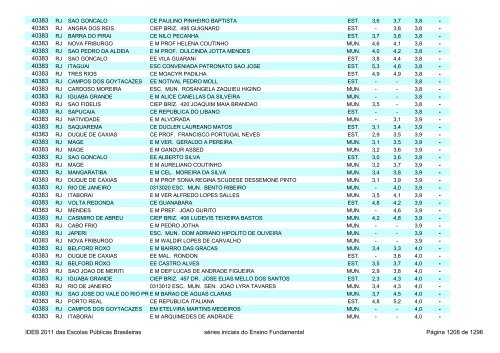 Ideb 2011 Escolas Publicas Brasileiras anos iniciais EF