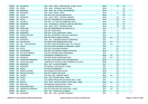 Ideb 2011 Escolas Publicas Brasileiras anos iniciais EF