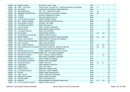 Ideb 2011 Escolas Publicas Brasileiras anos iniciais EF