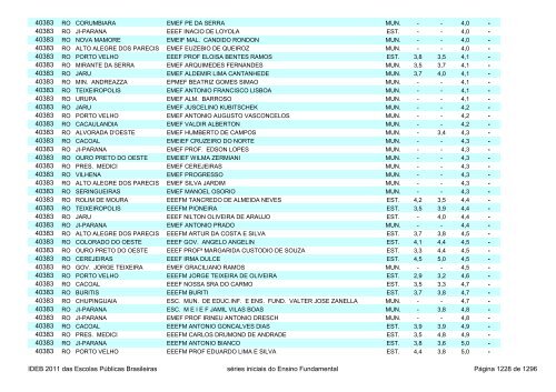 Ideb 2011 Escolas Publicas Brasileiras anos iniciais EF