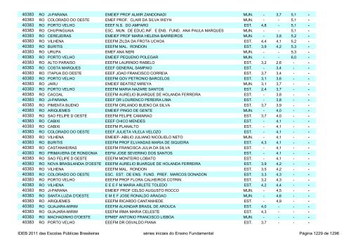 Ideb 2011 Escolas Publicas Brasileiras anos iniciais EF