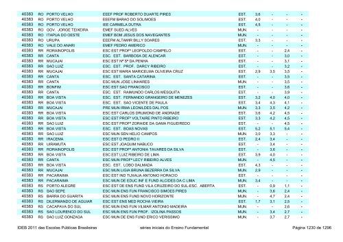 Ideb 2011 Escolas Publicas Brasileiras anos iniciais EF