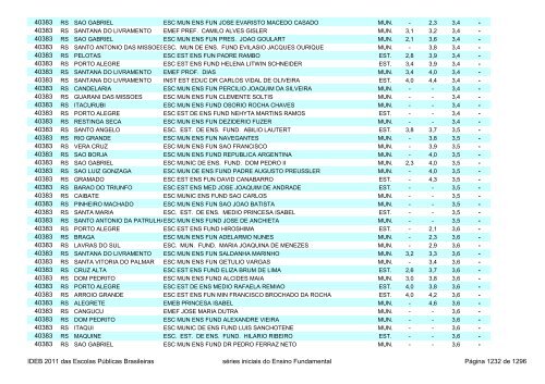 Ideb 2011 Escolas Publicas Brasileiras anos iniciais EF