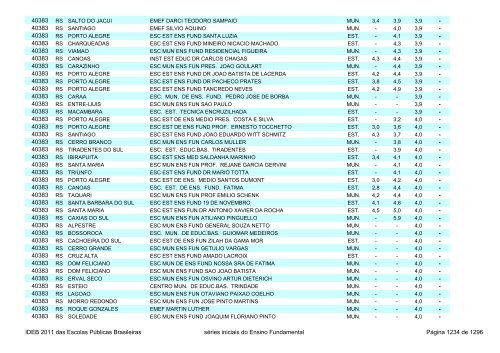 Ideb 2011 Escolas Publicas Brasileiras anos iniciais EF