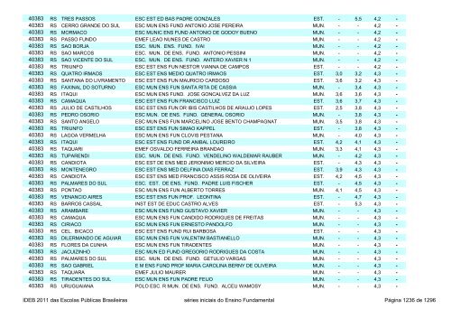 Ideb 2011 Escolas Publicas Brasileiras anos iniciais EF