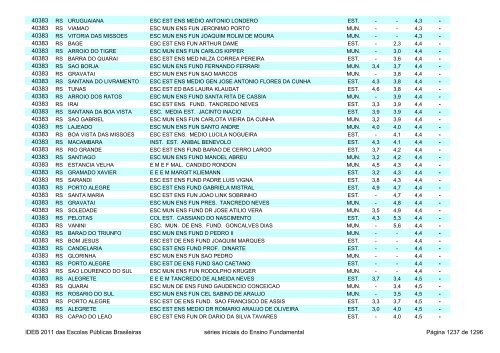 Ideb 2011 Escolas Publicas Brasileiras anos iniciais EF