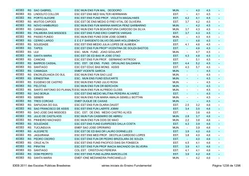 Ideb 2011 Escolas Publicas Brasileiras anos iniciais EF