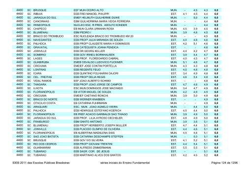 Ideb 2011 Escolas Publicas Brasileiras anos iniciais EF