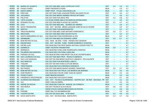 Ideb 2011 Escolas Publicas Brasileiras anos iniciais EF