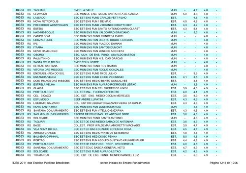 Ideb 2011 Escolas Publicas Brasileiras anos iniciais EF