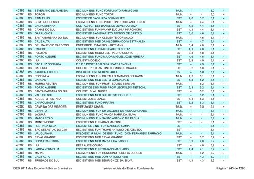 Ideb 2011 Escolas Publicas Brasileiras anos iniciais EF