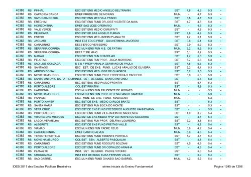 Ideb 2011 Escolas Publicas Brasileiras anos iniciais EF