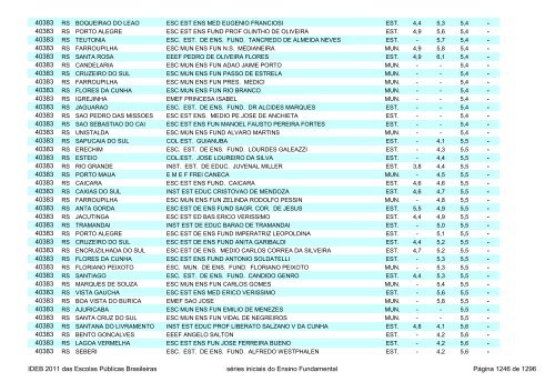 Ideb 2011 Escolas Publicas Brasileiras anos iniciais EF