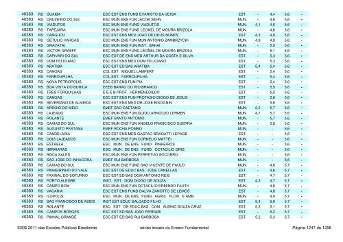 Ideb 2011 Escolas Publicas Brasileiras anos iniciais EF