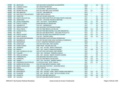 Ideb 2011 Escolas Publicas Brasileiras anos iniciais EF