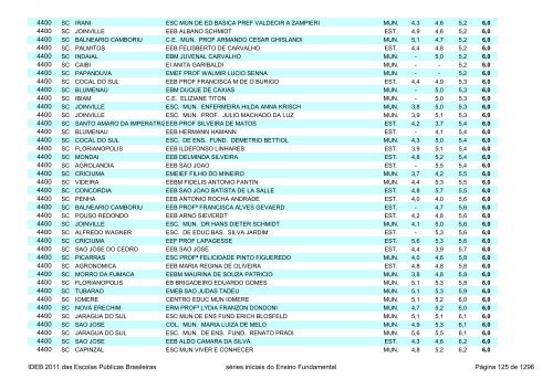 Ideb 2011 Escolas Publicas Brasileiras anos iniciais EF