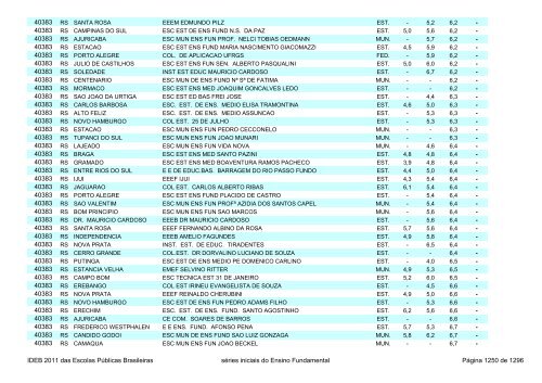 Ideb 2011 Escolas Publicas Brasileiras anos iniciais EF