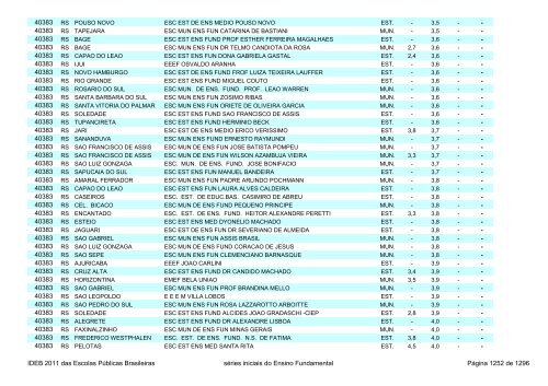 Ideb 2011 Escolas Publicas Brasileiras anos iniciais EF