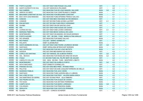 Ideb 2011 Escolas Publicas Brasileiras anos iniciais EF