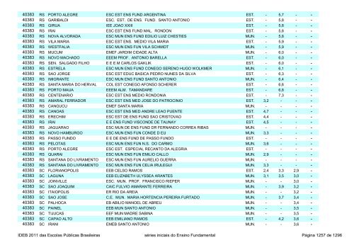 Ideb 2011 Escolas Publicas Brasileiras anos iniciais EF