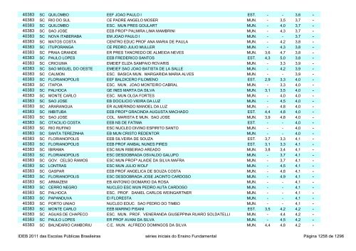 Ideb 2011 Escolas Publicas Brasileiras anos iniciais EF