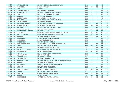 Ideb 2011 Escolas Publicas Brasileiras anos iniciais EF