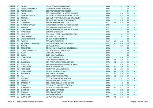 Ideb 2011 Escolas Publicas Brasileiras anos iniciais EF