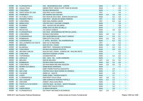 Ideb 2011 Escolas Publicas Brasileiras anos iniciais EF