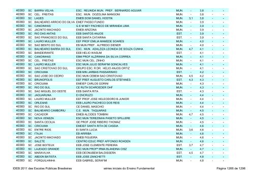 Ideb 2011 Escolas Publicas Brasileiras anos iniciais EF